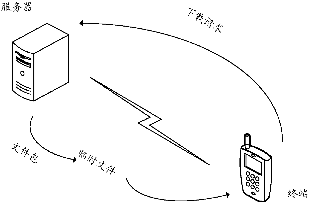 File encryption method, file decryption method, file encryption device, file decryption device and computer-readable storage medium