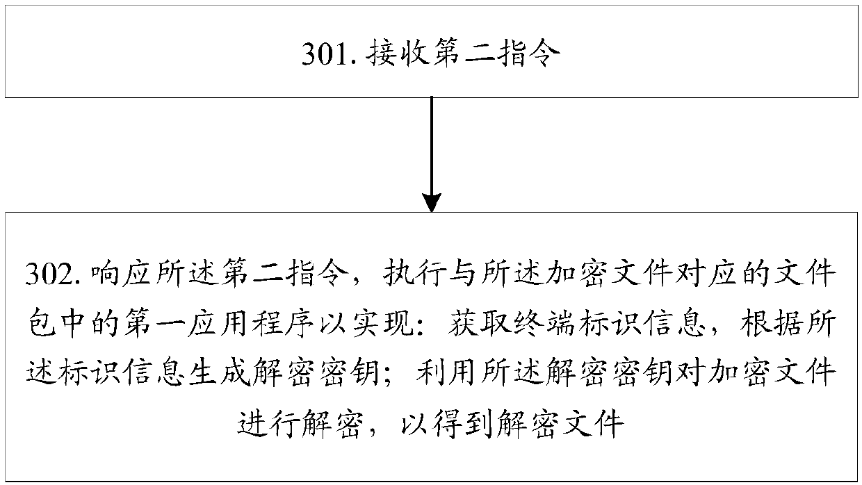 File encryption method, file decryption method, file encryption device, file decryption device and computer-readable storage medium