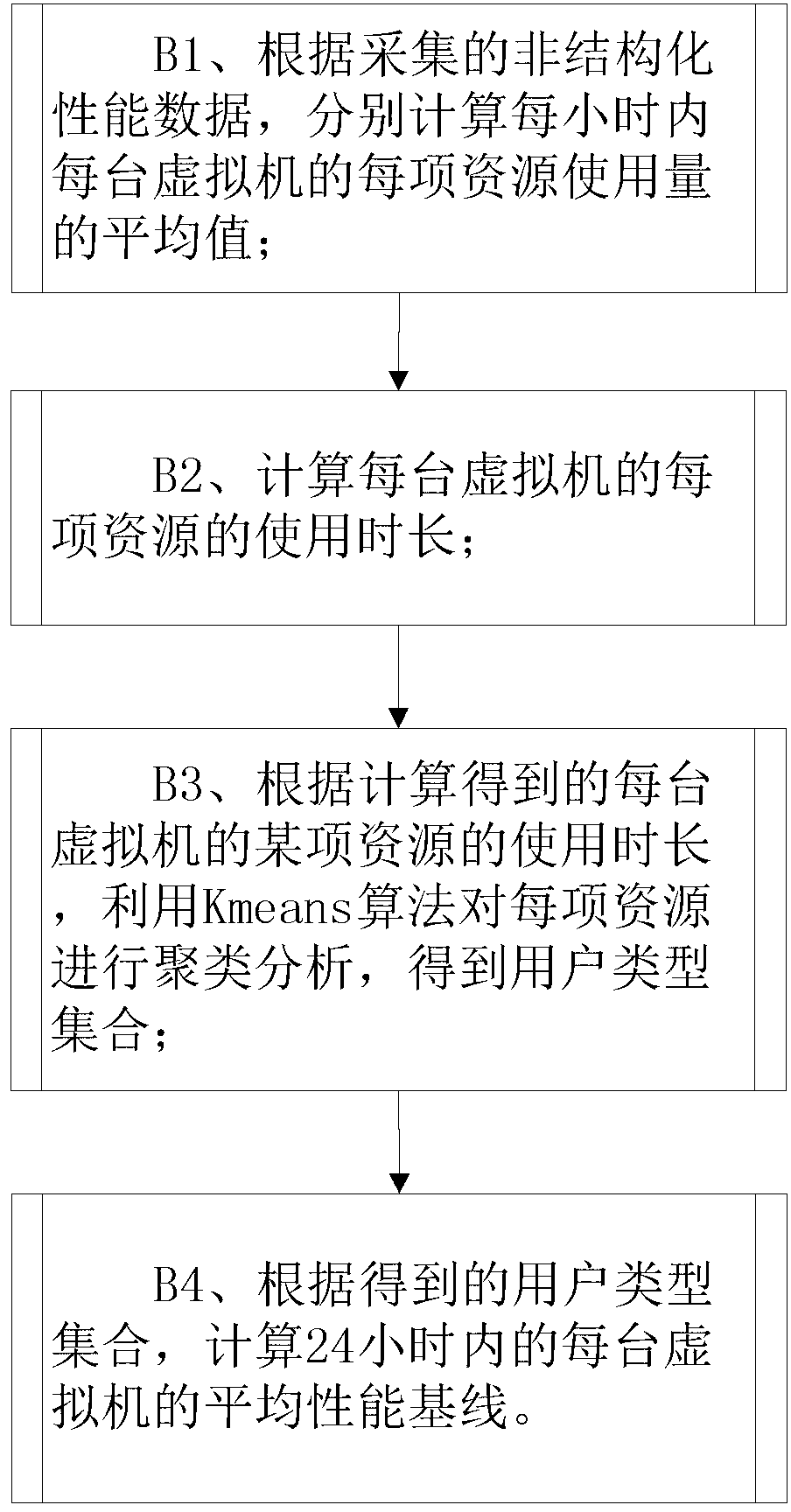 Intelligent operation and maintenance method and system based on cloud computing