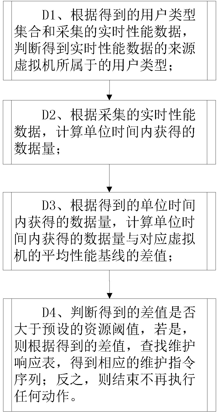 Intelligent operation and maintenance method and system based on cloud computing