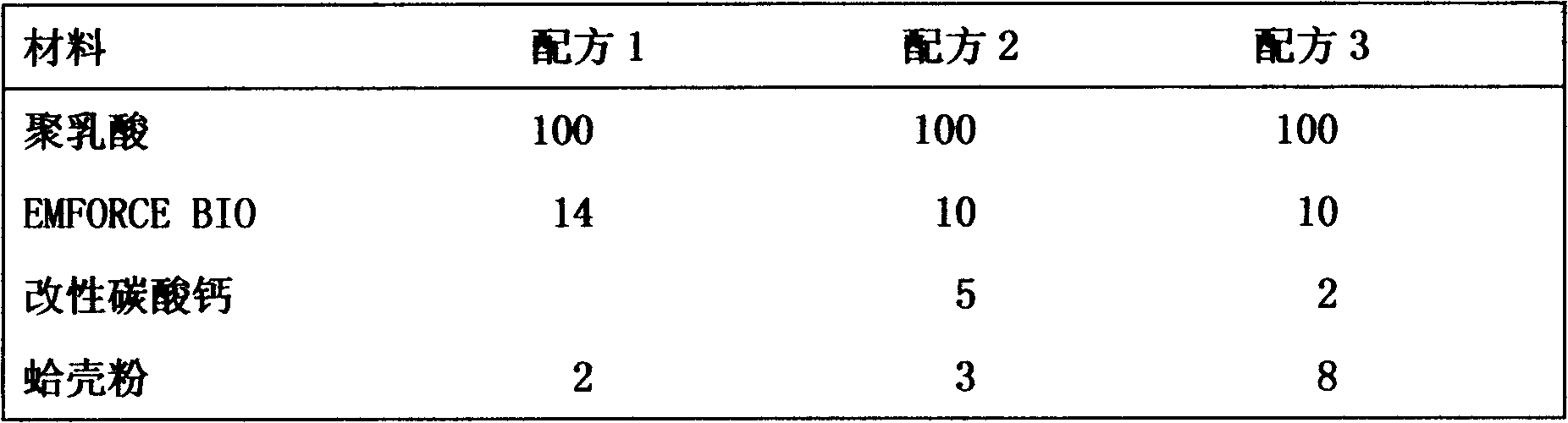 Degradable disposable tongue depressor and preparation method