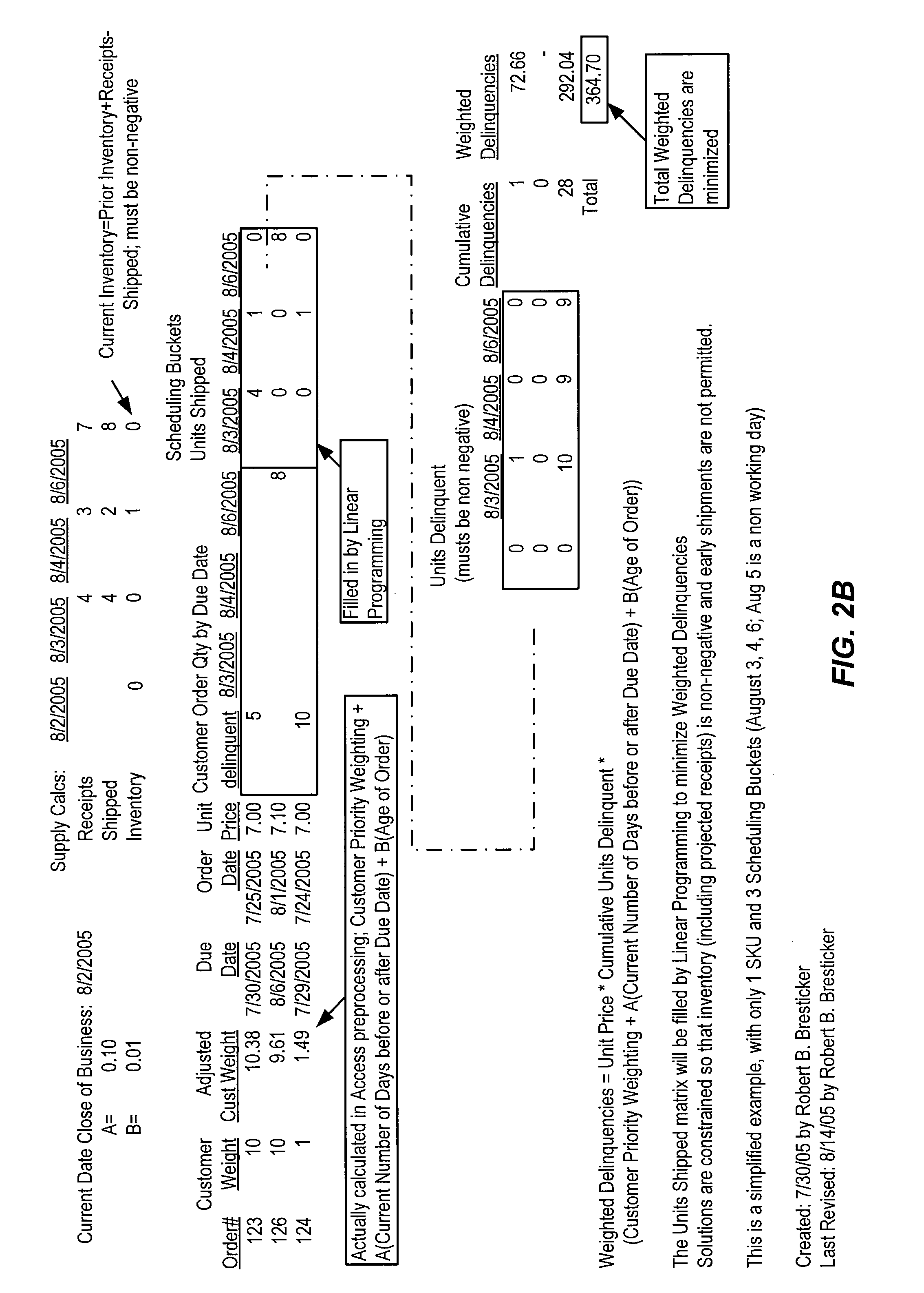 Constraint based order optimization system and available to promise system