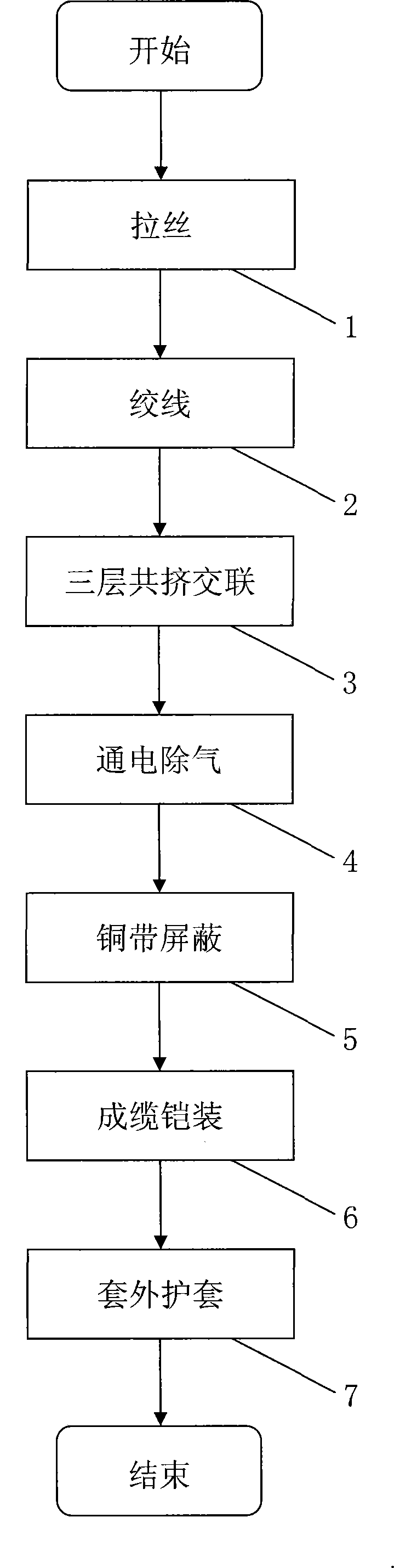 Processing method of power cable