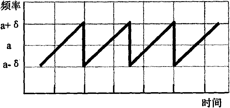 Device and method for biological processing with pulsed multi-frequency ultrasonic waves in sweep-frequency mode and use thereof