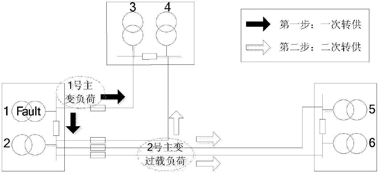 Optimization method for electric distribution network contract structure for improving power supply capacity