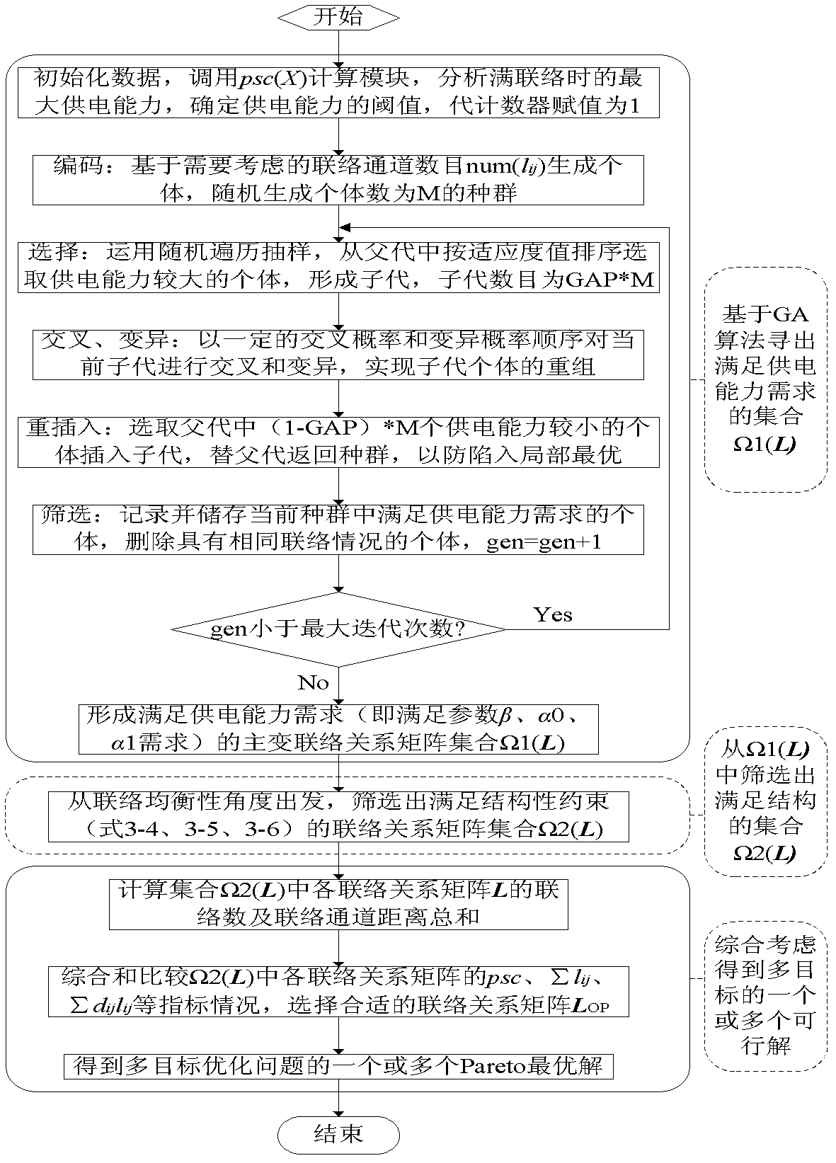 Optimization method for electric distribution network contract structure for improving power supply capacity