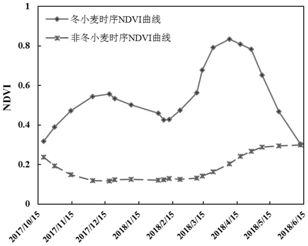 Method for extracting winter wheat planting area based on spectrum reconstruction technology