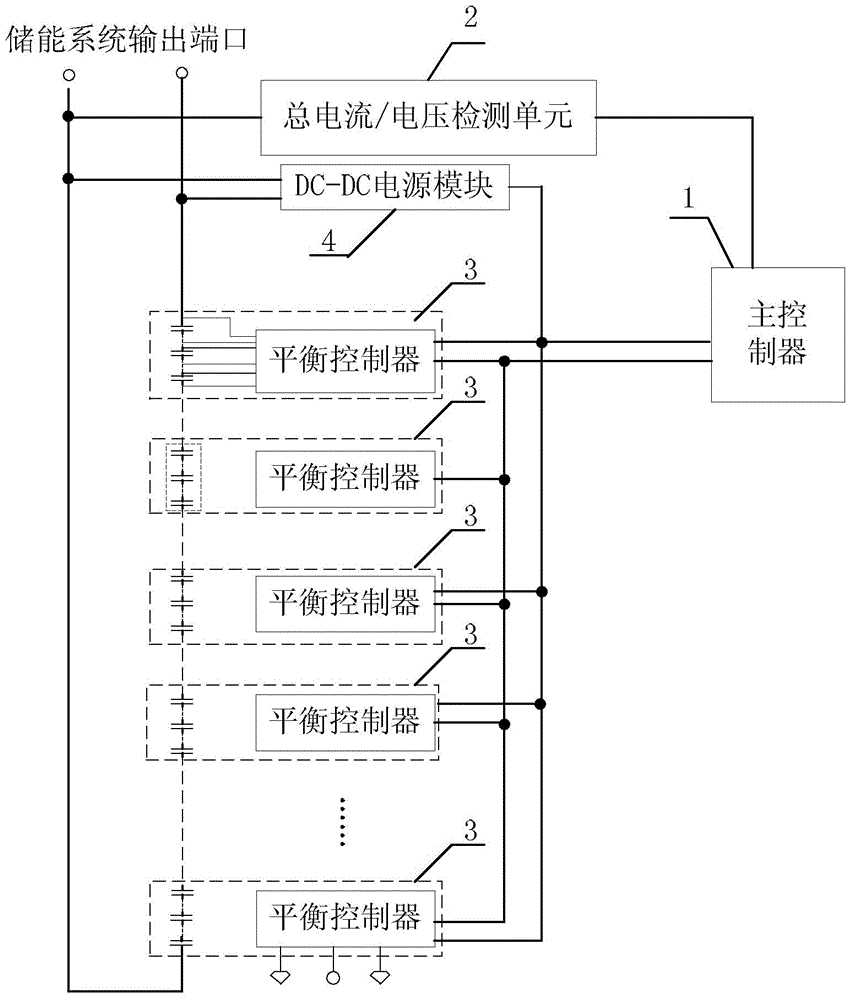 Supercapacitor voltage equalization device and control method for the device