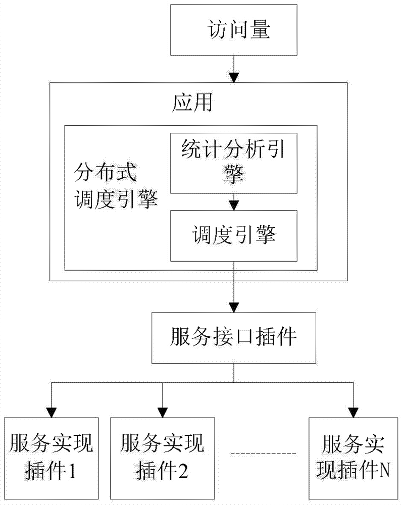 A Distributed Scheduling Method Based on the Same Interface