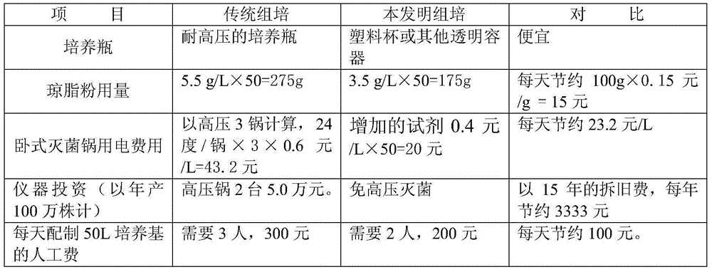 A kind of rhododendron chemical disinfection tissue culture method