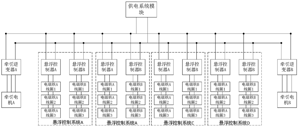 Novel power supply system suitable for medium-low-speed magnetic suspension train