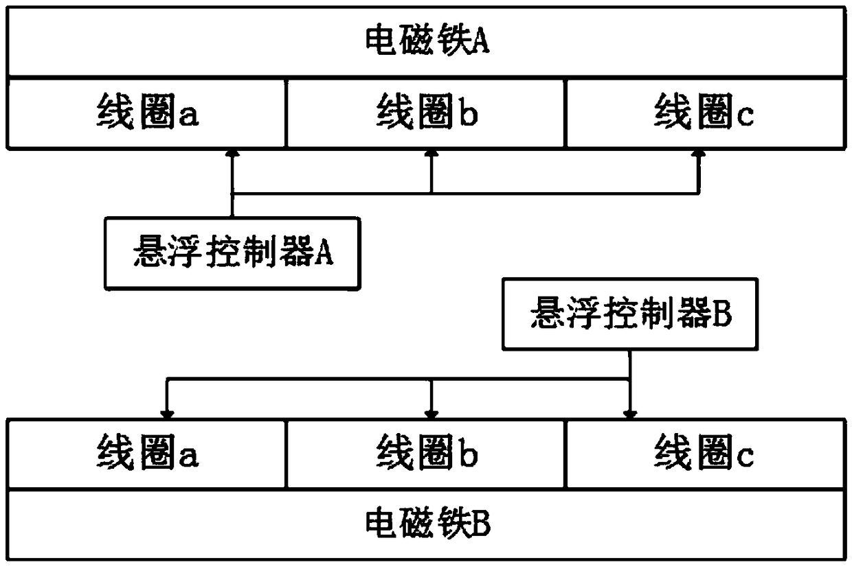 Novel power supply system suitable for medium-low-speed magnetic suspension train