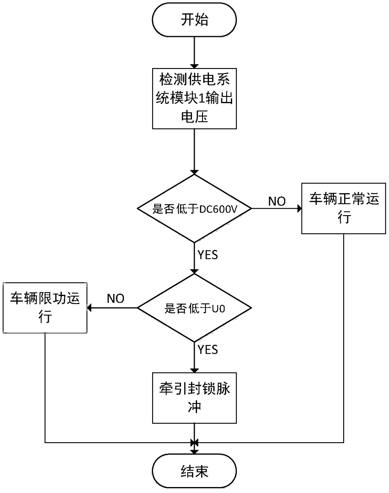 Novel power supply system suitable for medium-low-speed magnetic suspension train