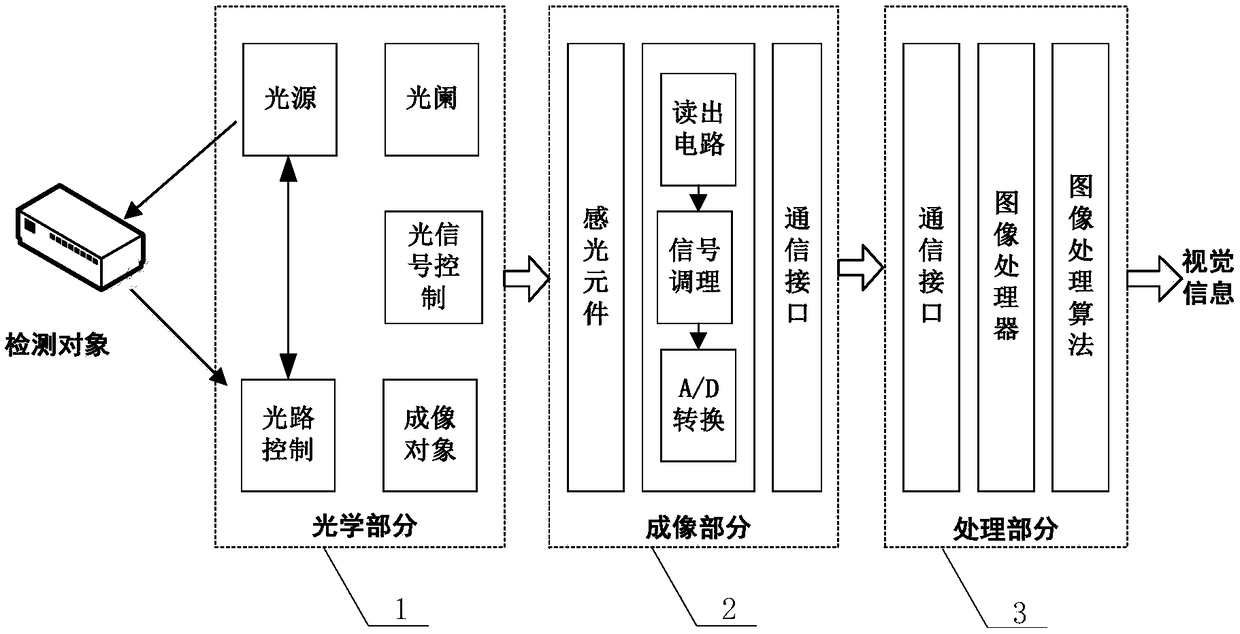 Intelligent detection system and method for spray paint surface defects