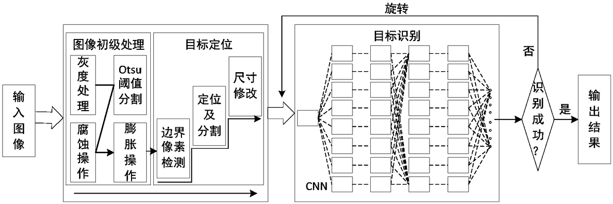 Intelligent detection system and method for spray paint surface defects