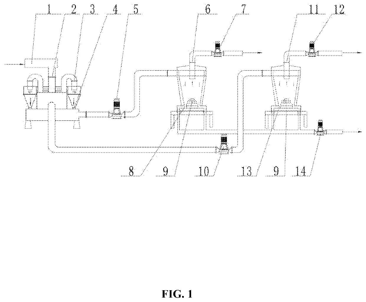 Underground coal hypergravity field separation system and separation process