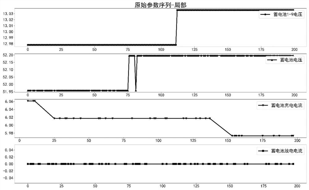 Key subsystem based on historical telemetry data and single-machine relevance health baseline construction method