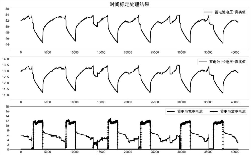 Key subsystem based on historical telemetry data and single-machine relevance health baseline construction method