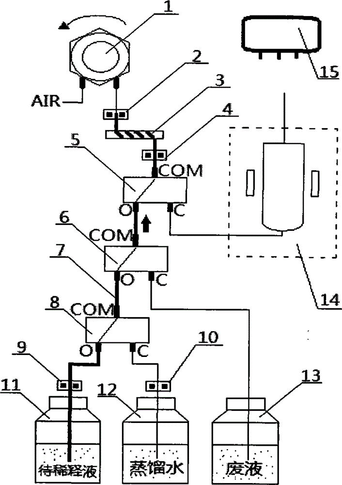 An adjustable ratio dilution device and dilution method