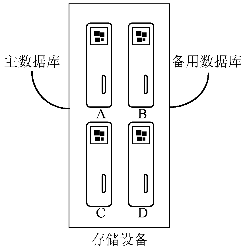 Data access method and device, electronic equipment and readable storage medium