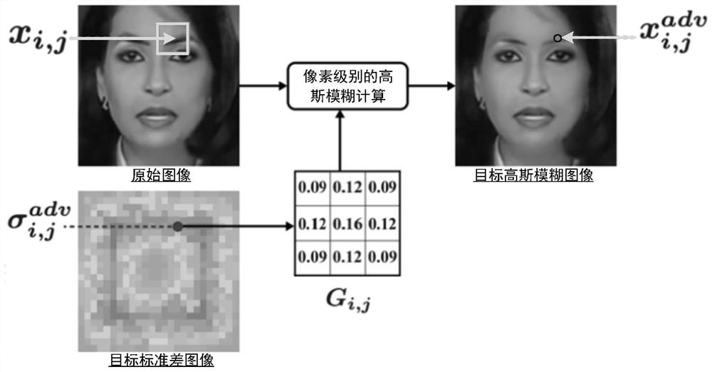 Adversarial sample generation method and device, storage medium and electronic equipment