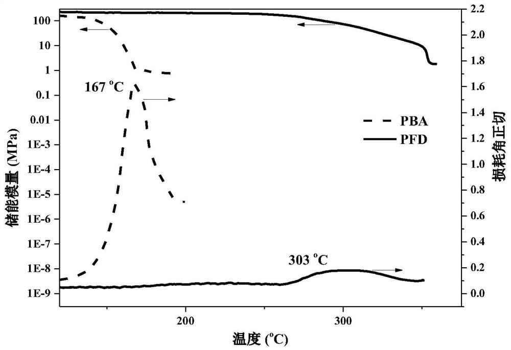 A kind of preparation method and application of whole biological source benzoxazine resin