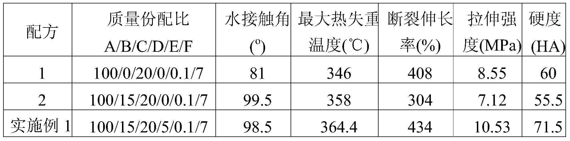 Phyllosilicate modified organic silicon grafted polyether polyurethane elastomer and preparation method and application thereof