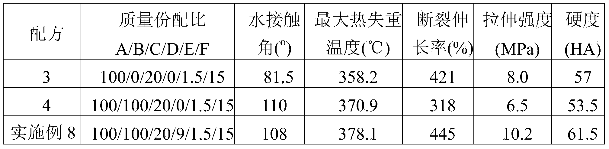 Phyllosilicate modified organic silicon grafted polyether polyurethane elastomer and preparation method and application thereof