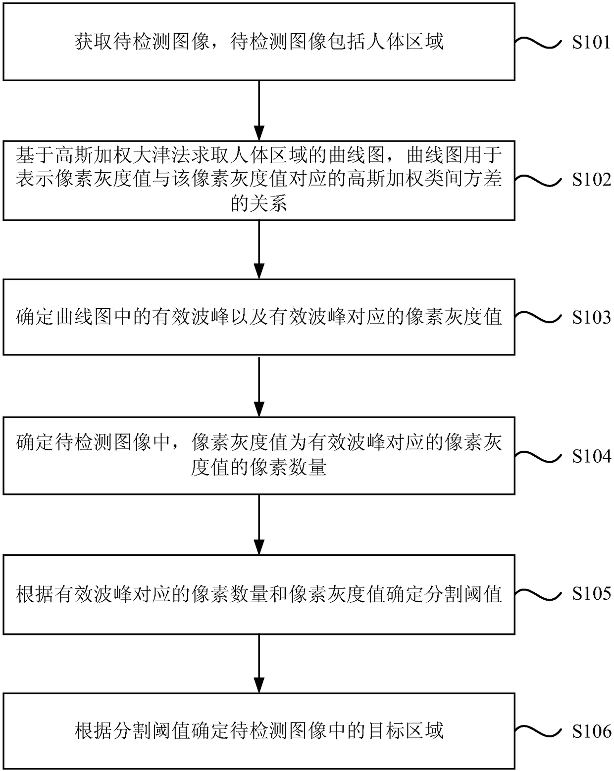 Image target area detection method and device, X-ray system and storage medium