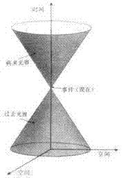 Four-dimensional multi-angle evaluation system for enterprise process management