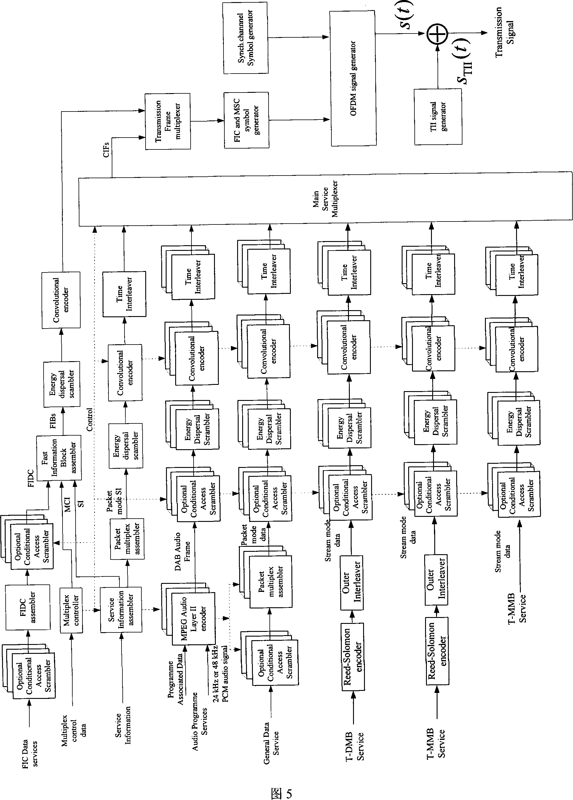 Design method for FIC new configuration in T-MMB system compatible with DAB