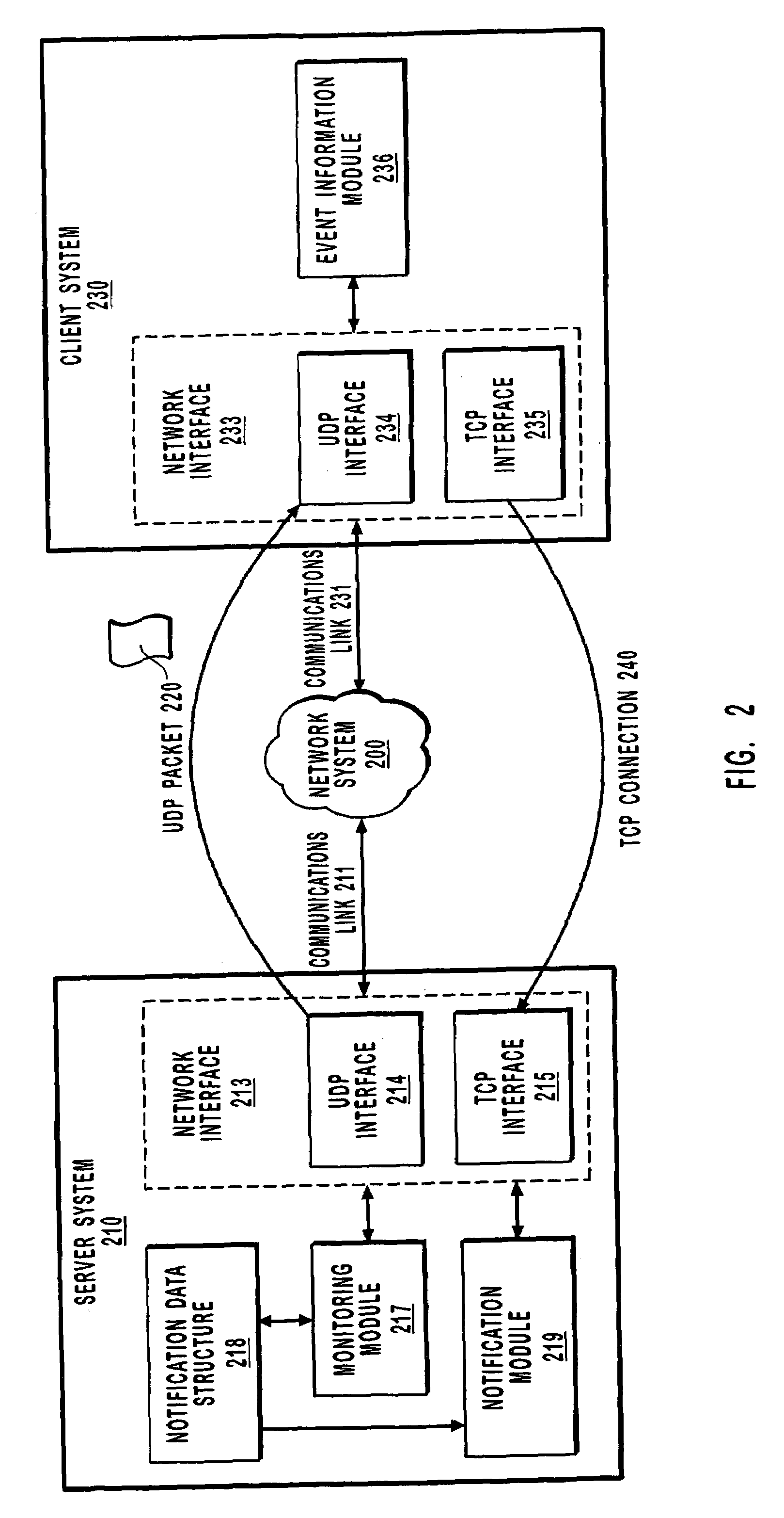 Efficiently sending event notifications over a computer network