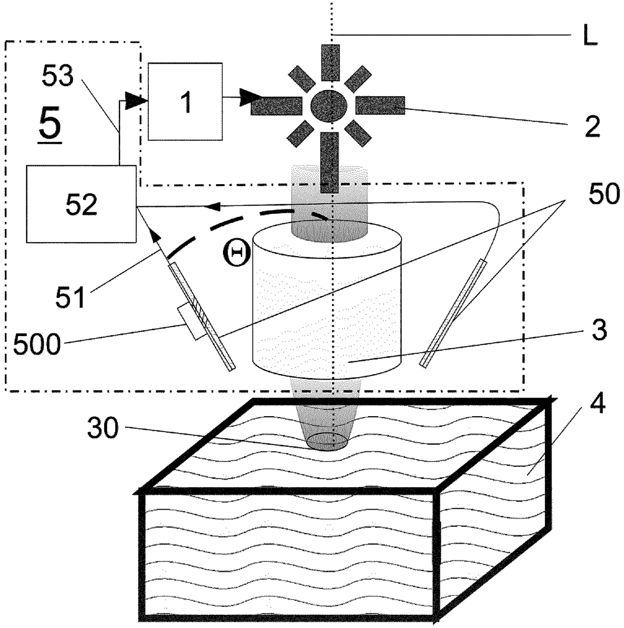 In situ and real time quality control in additive manufactu process