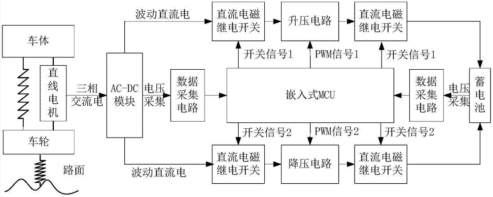 Vehicle suspension system vibration energy recovery device