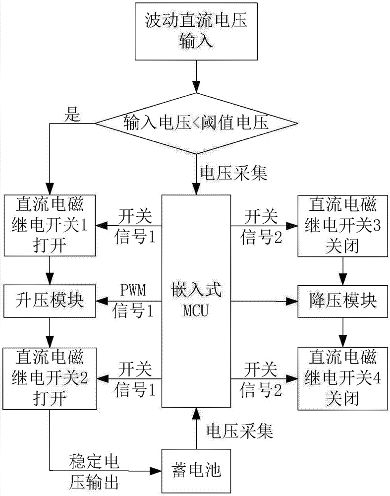 Vehicle suspension system vibration energy recovery device