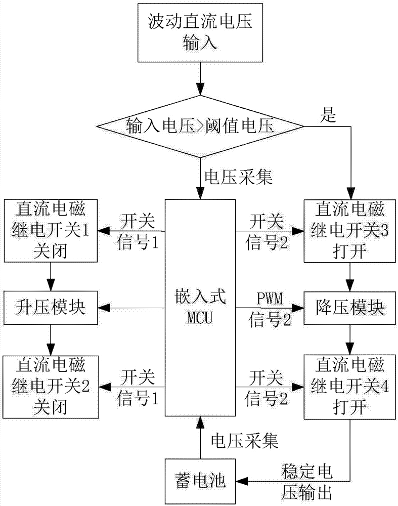 Vehicle suspension system vibration energy recovery device