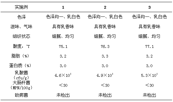 Production method of Tibetan mushroom yogurt