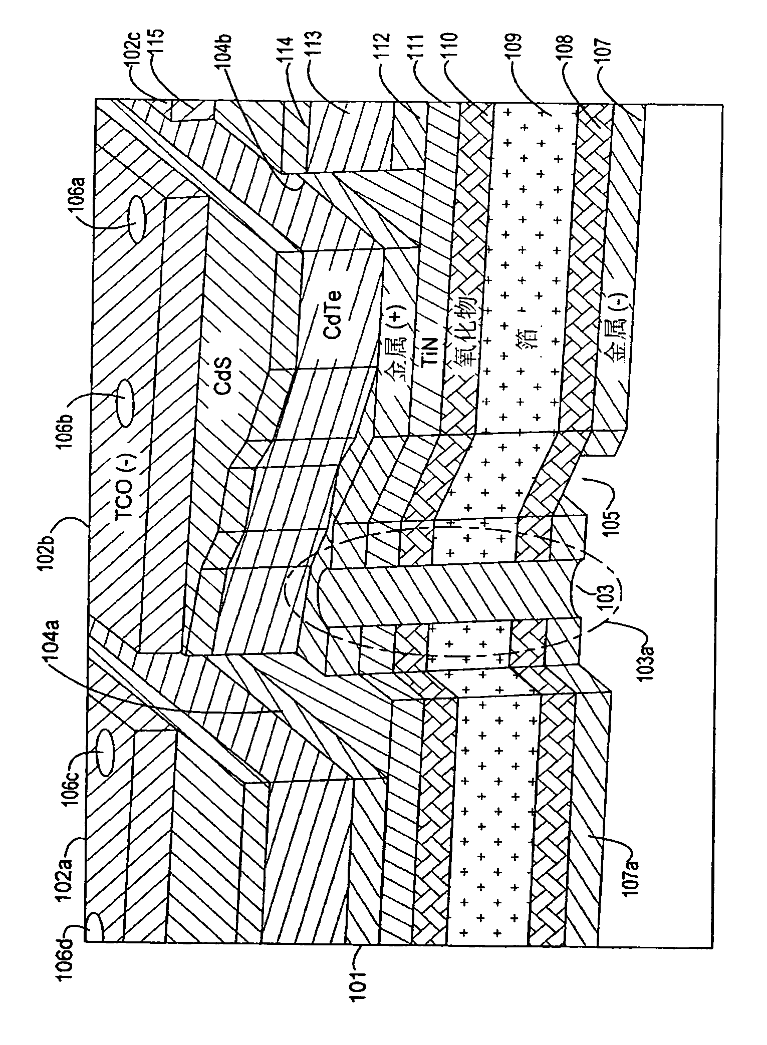 Thin film solar cells with monolithic integration and backside contact