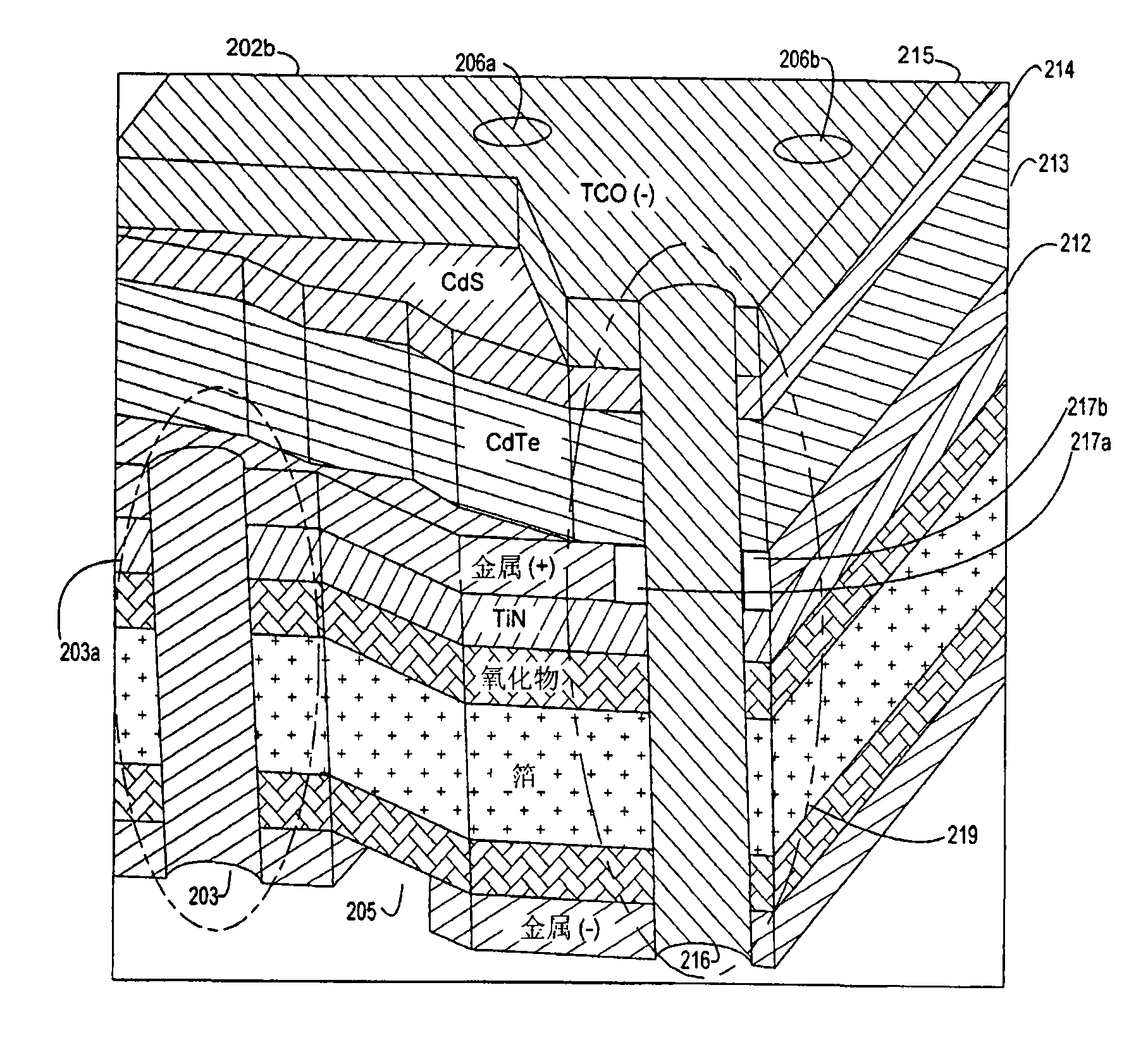 Thin film solar cells with monolithic integration and backside contact