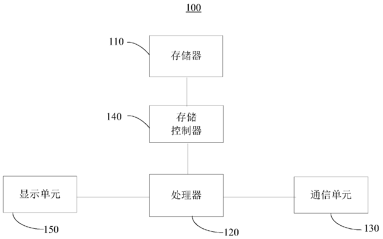 Human body data acquisition and analysis system