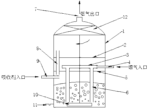 Heterogeneous Fenton reagent and preparation method and application thereof