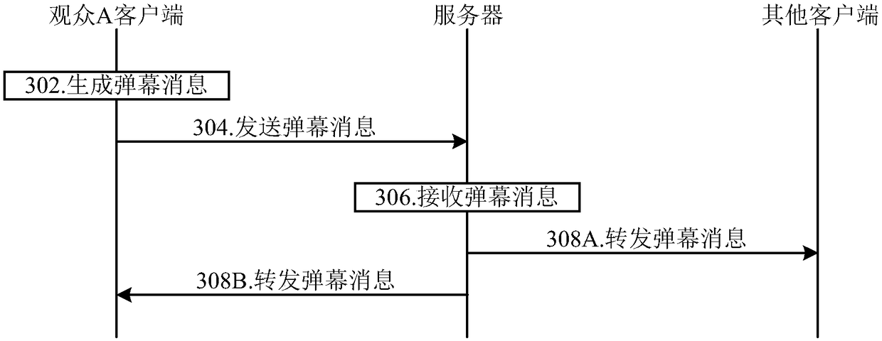 Identification method and device of studio event, electronic equipment, machine readable medium