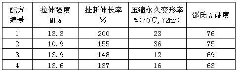 Wear-resistant modified HNBR (hydrogenated nitrile butadiene rubber), NBR (nitrile butadiene rubber) and NBR/PVC (polyvinyl chloride) dynamic sealing material adopting molybdenum disulfide solid lubricant and preparation method for same