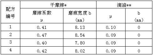 Wear-resistant modified HNBR (hydrogenated nitrile butadiene rubber), NBR (nitrile butadiene rubber) and NBR/PVC (polyvinyl chloride) dynamic sealing material adopting molybdenum disulfide solid lubricant and preparation method for same