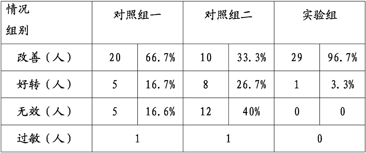 Multi-effect infantile moisture cream and preparation method thereof