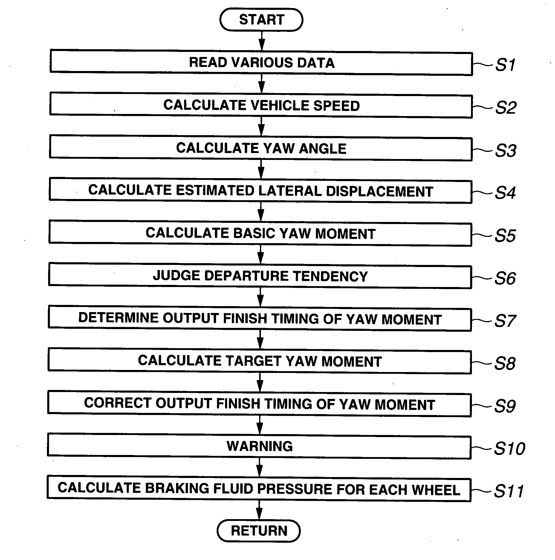 Lane departure prevention apparatus and method