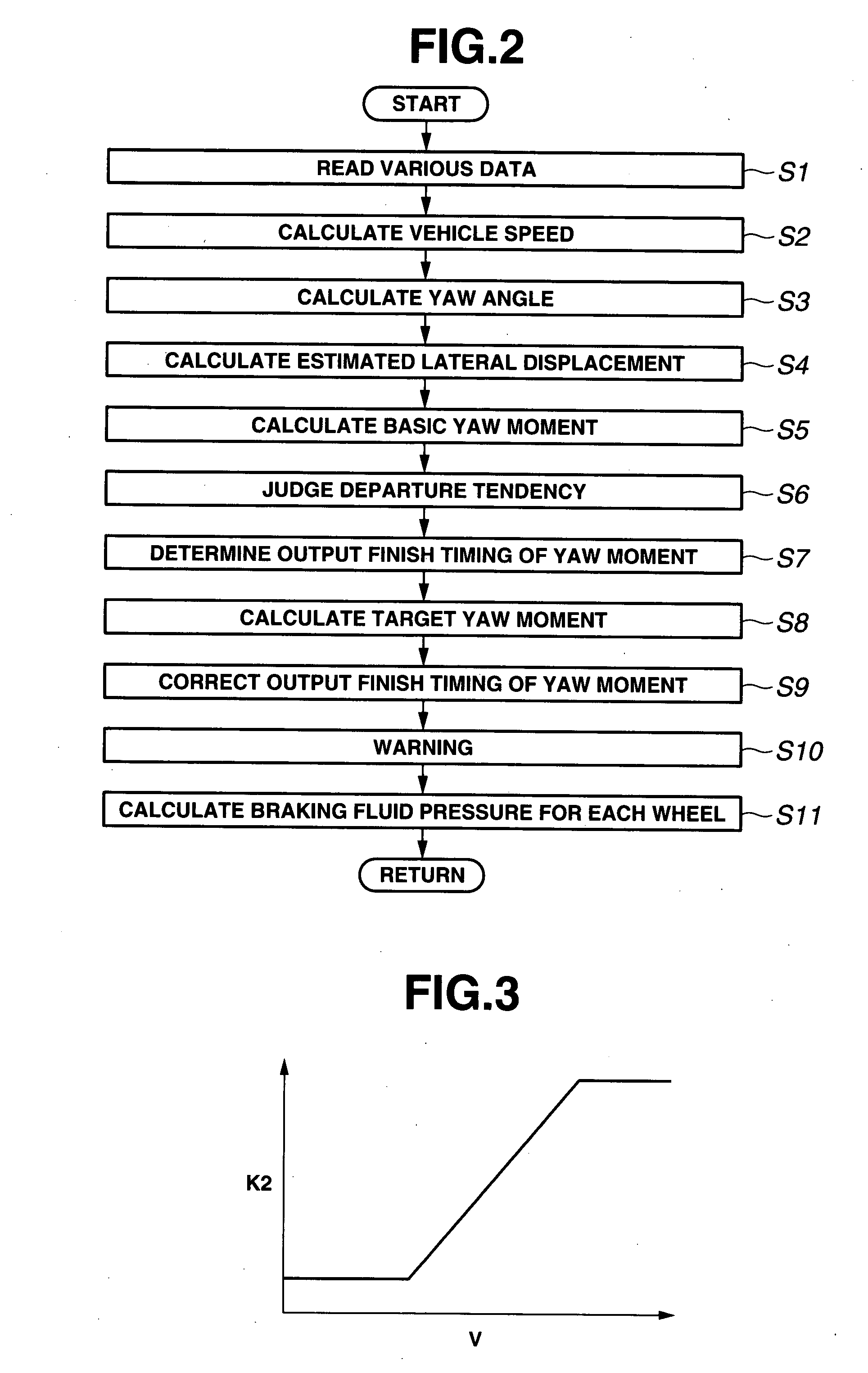 Lane departure prevention apparatus and method