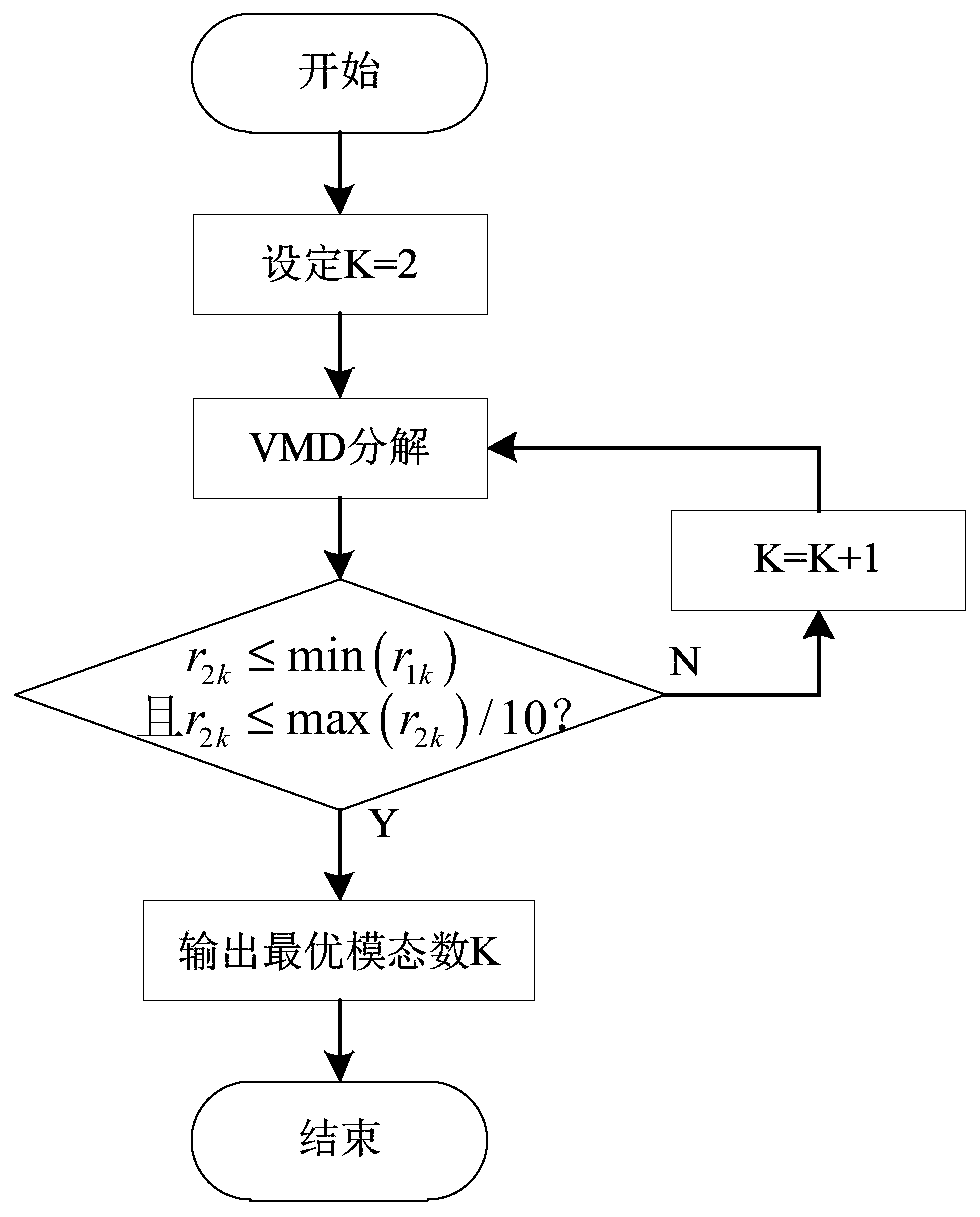 New energy flexible direct-current grid-connected transient harmonic detection method and new energy flexible direct-current grid-connected transient harmonic detection system