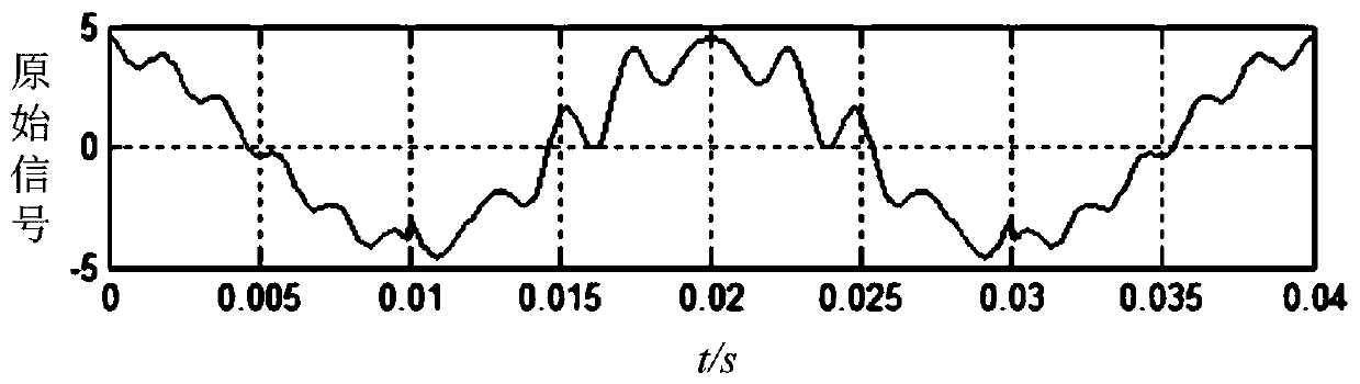 New energy flexible direct-current grid-connected transient harmonic detection method and new energy flexible direct-current grid-connected transient harmonic detection system