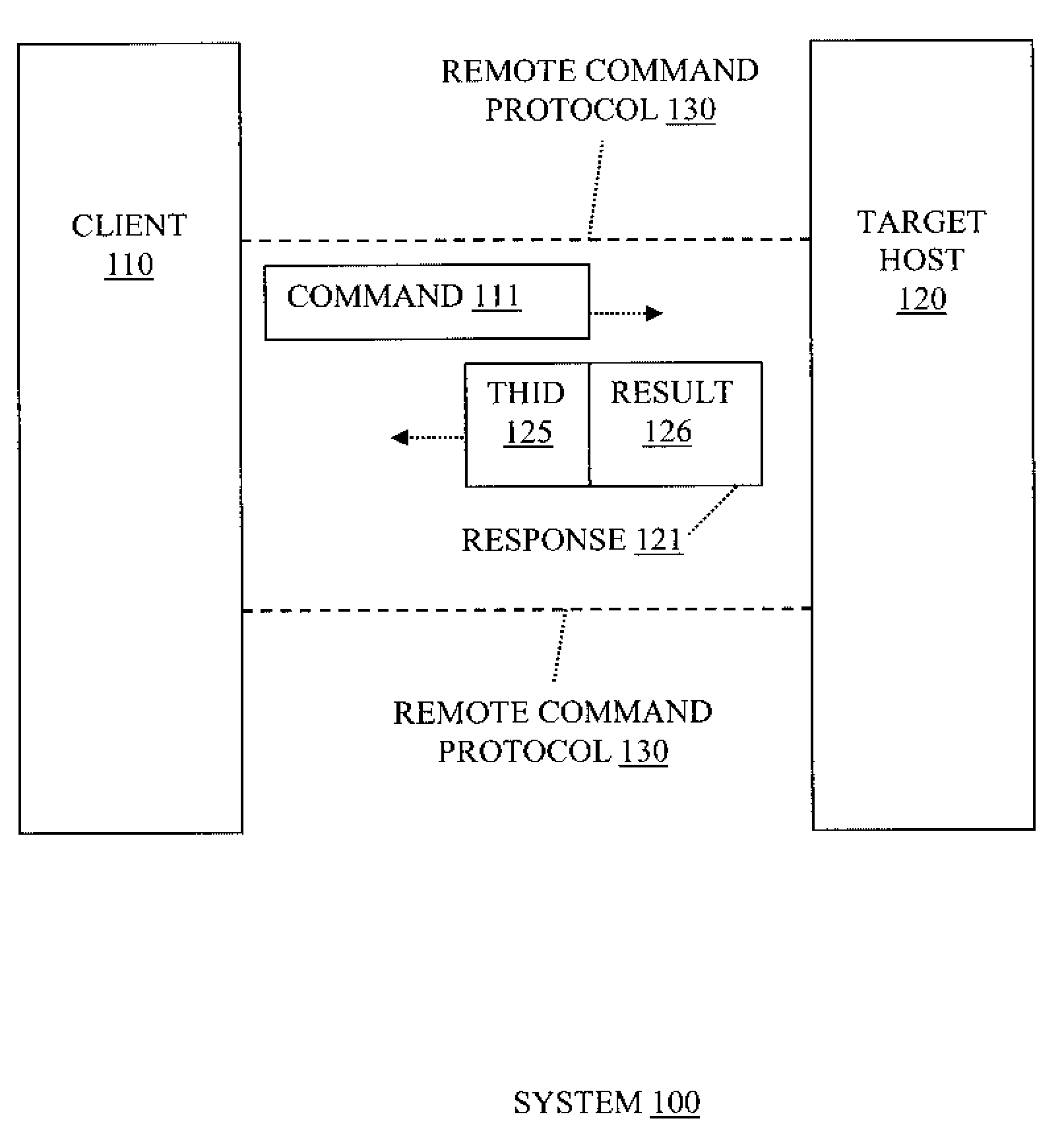 Method and apparatus for processing remote shell commands